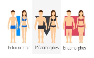 Connaitre son type de morphologie pour atteindre ses objectifs